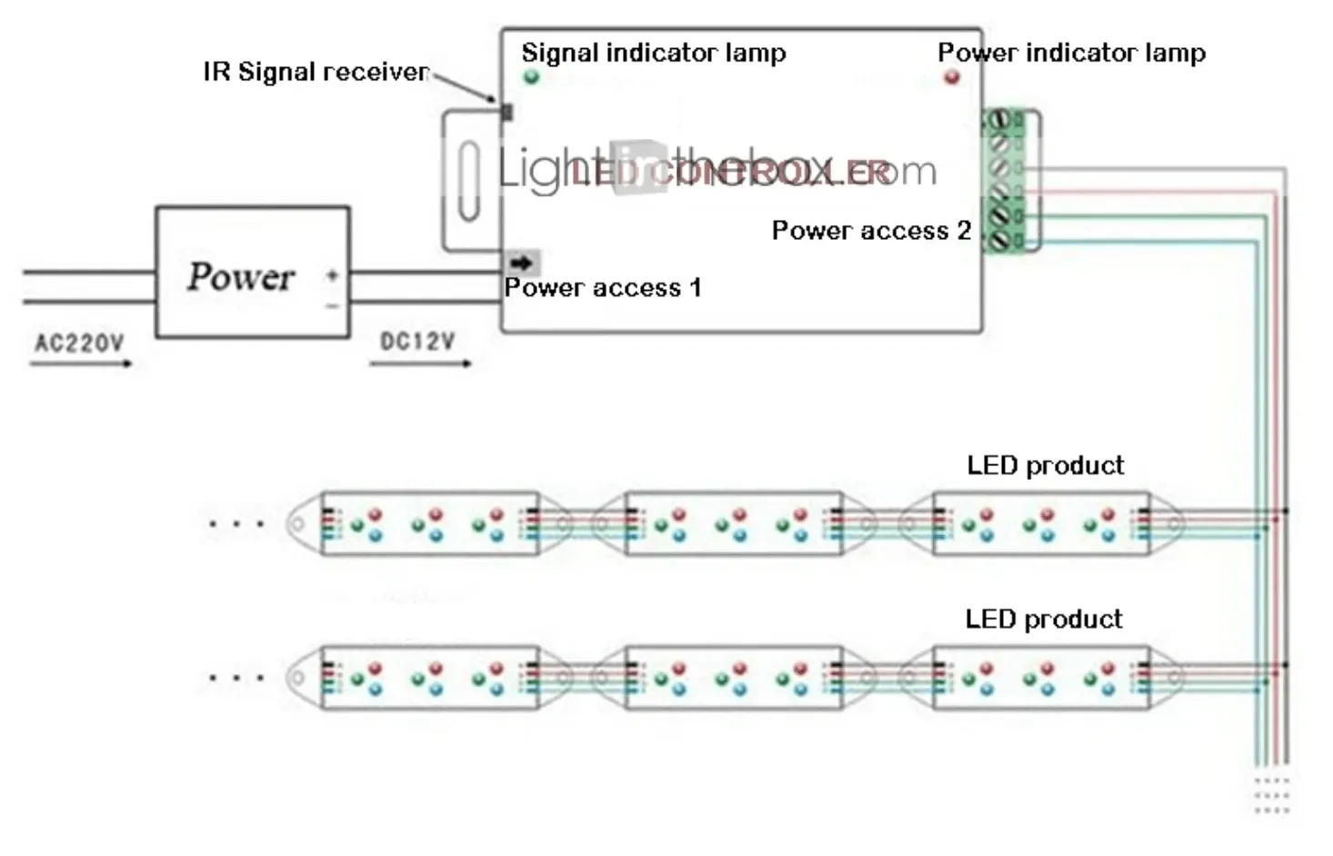 12V/24V 24A RGB LED Strip Controller with IR 44 Key Remote For RGB SMD 5050 3528