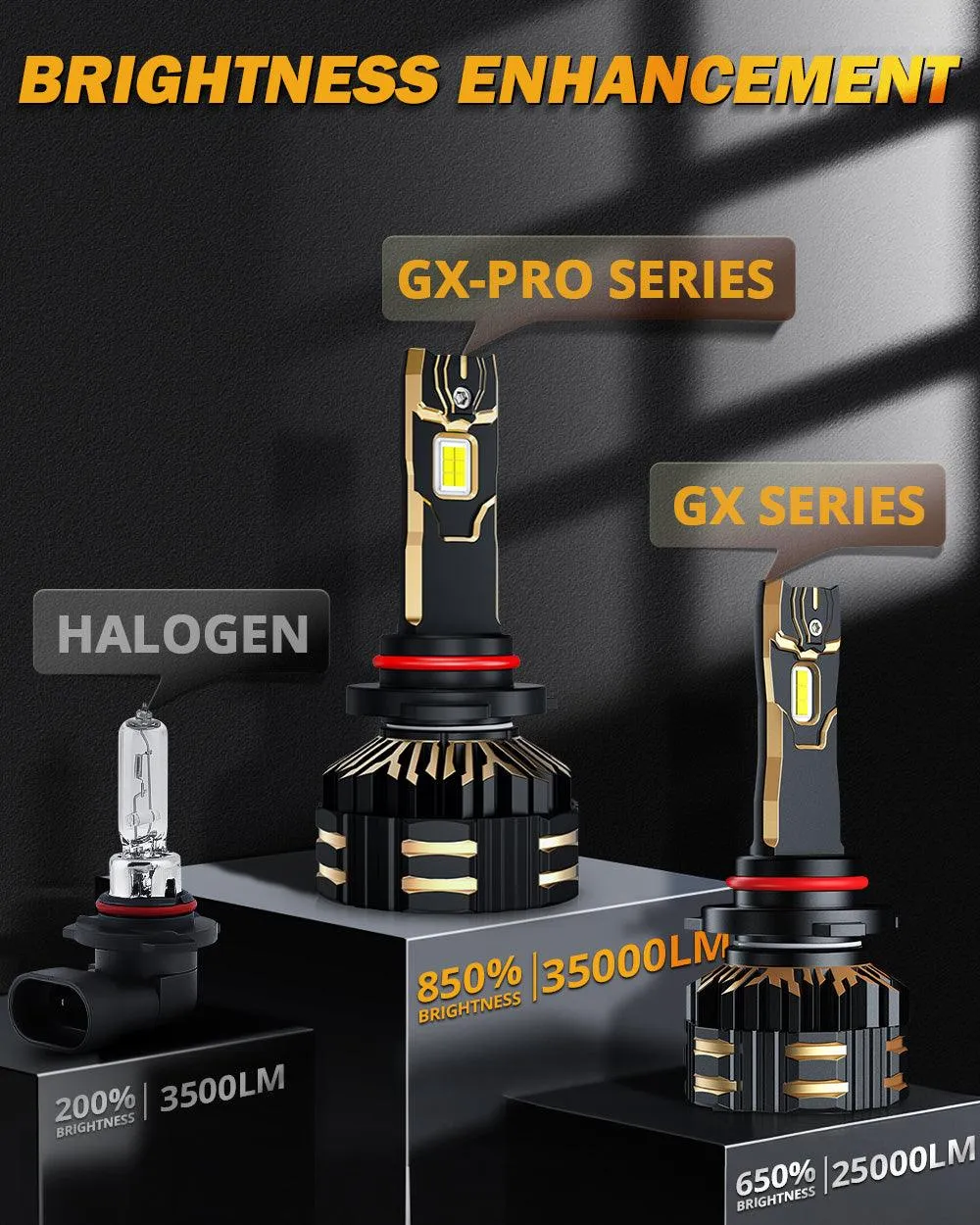 🆕9005/HB3 LED Headlight Bulbs 190W 35000LM GX-PRO Series 6500K Cool White | 2 Bulbs