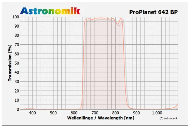 Astronomik ProPlanet 642