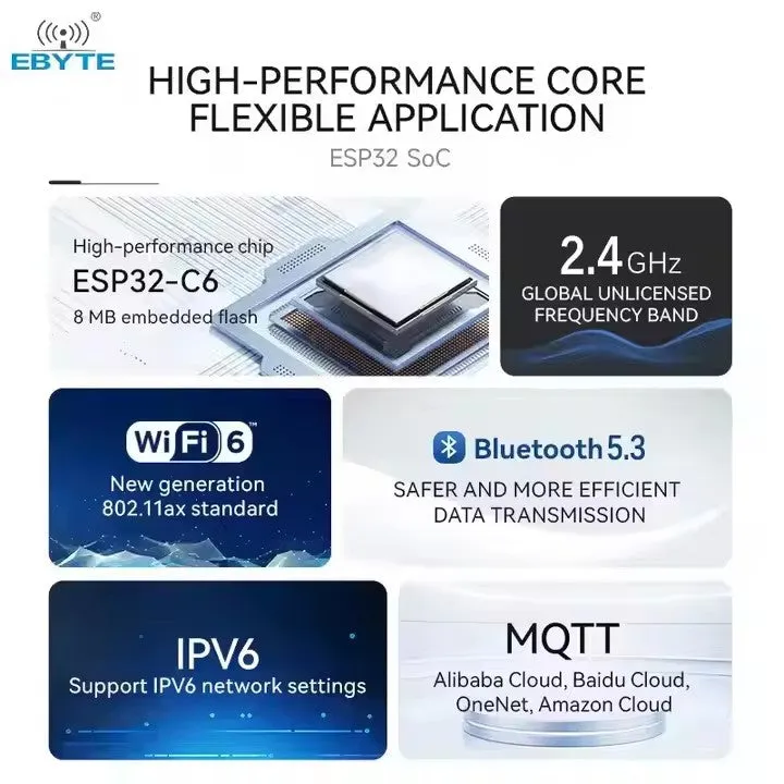 Ebyte ESP32-C6-MINI-1U 2.4GHz Bluetooth Wifi IOT SoC Module 20dbm 180m WIFI6 BLE5.3 ESP32-C6 MQTT IPV6 4M Flash AT Command IPEX