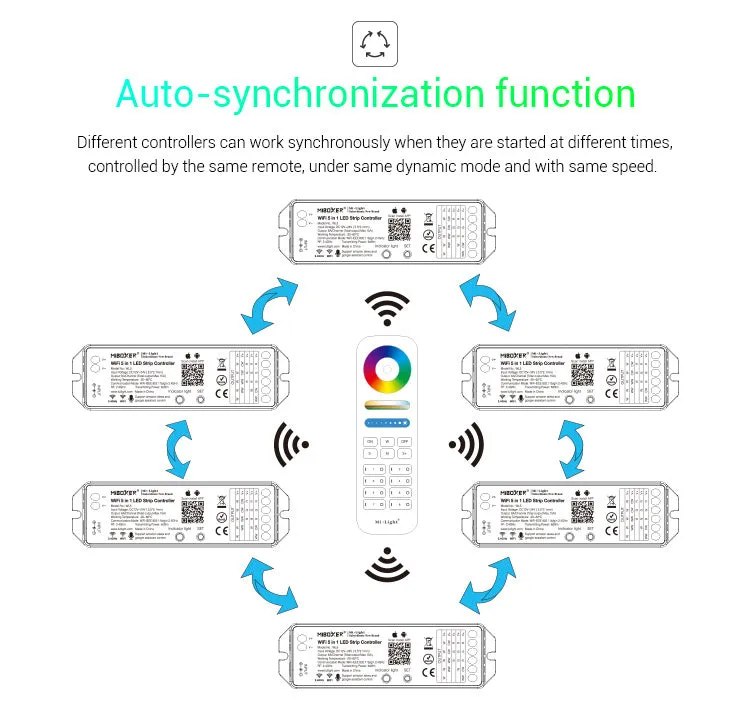 FluxTech ® MiBoxer 5 in 1 WiFi LED Strip Controller, Amazon Alexa Voice Control Remote, Google Assistant and APP Control