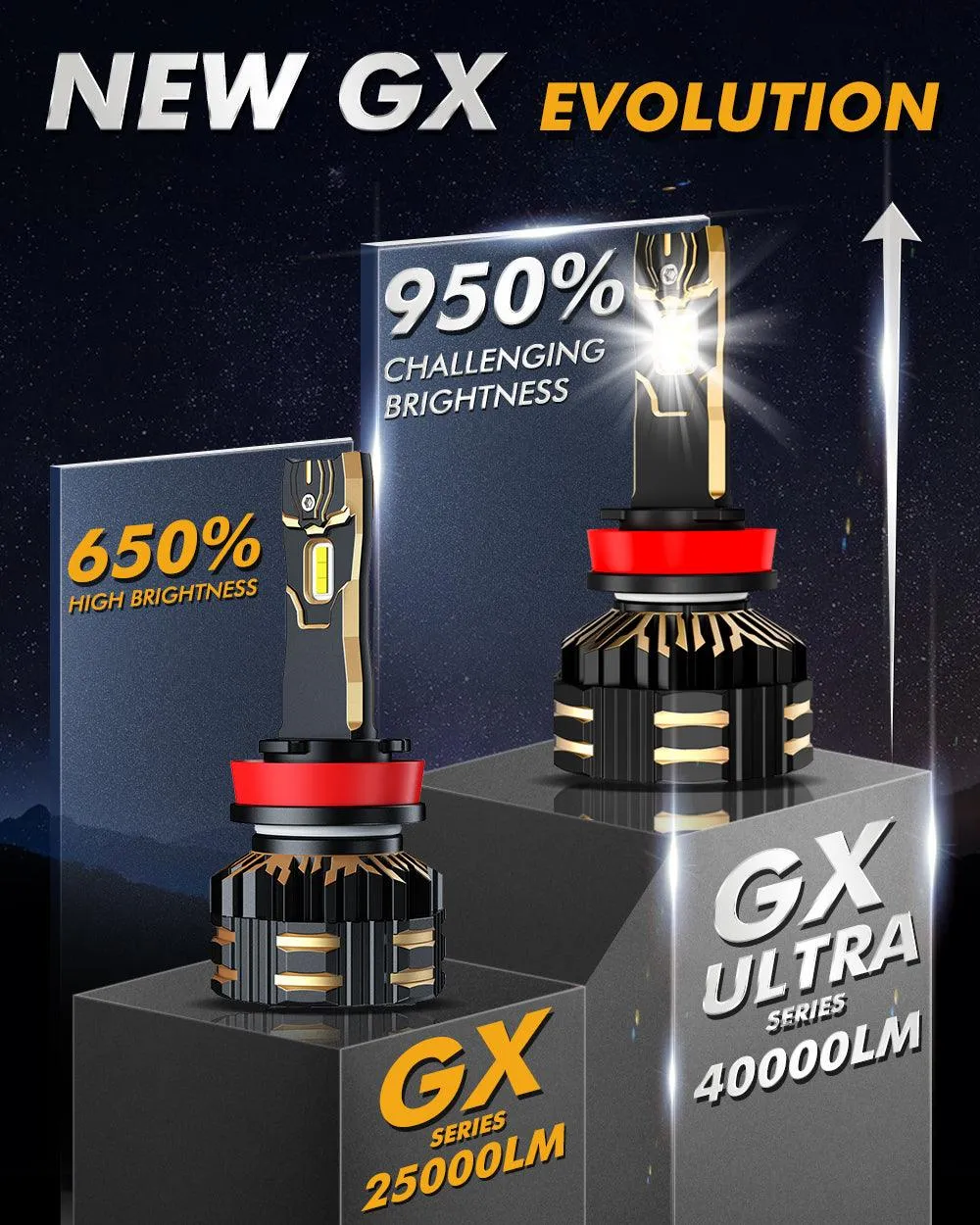 🆕GX-ULTRA Series 40000LM 240W LED Headlight Bulbs 6500K Cool White