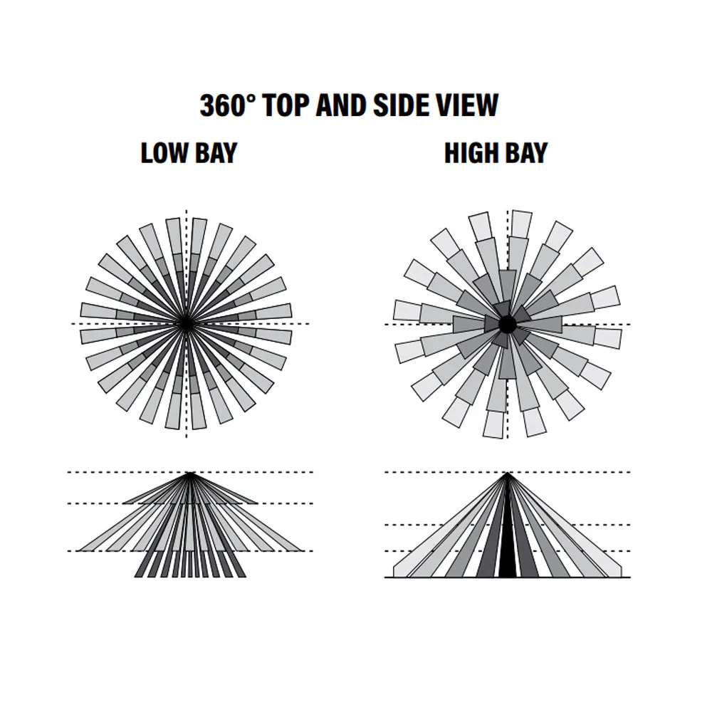 Motion Sensor for Strip Light Fixtures