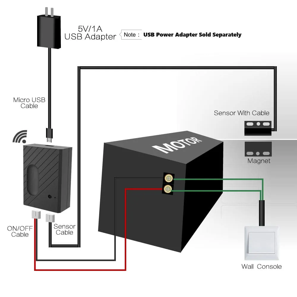 Smart Wi-fi Garage Door Opener - APP Controlled Garage Door