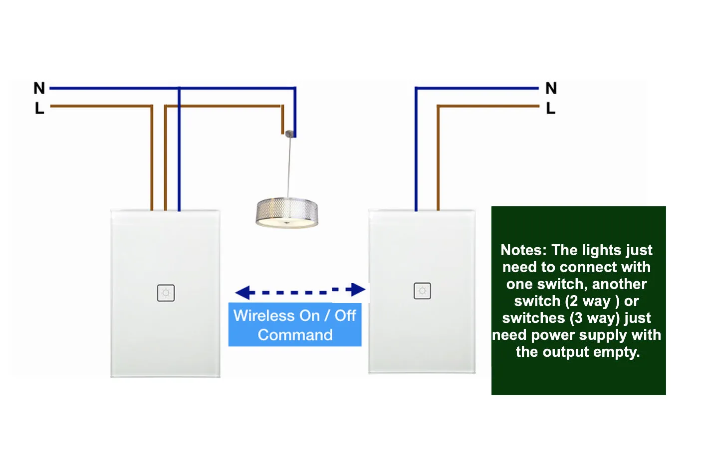 ZigBee 1 Gang 2 Way Switch Set for SmartThings, Hubitat and Philips Hue 2 Way Light Control