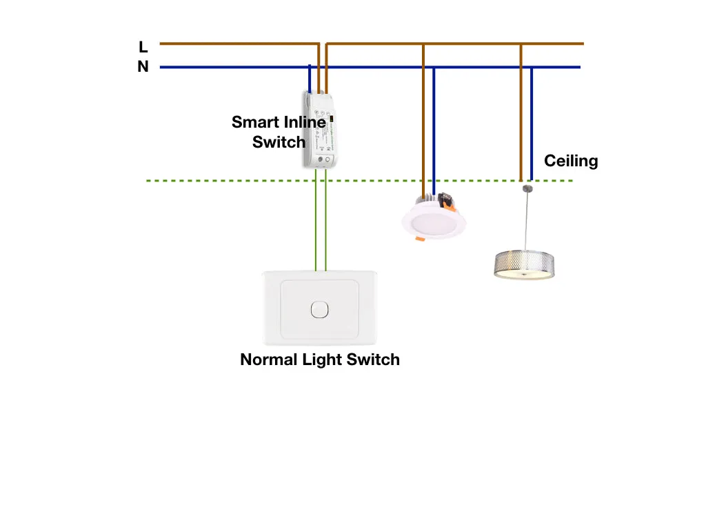 ZigBee Smart Inline Dimmer Switch for SmartThings (Aeotec), Hubitat, Philips Hue, Echo Plus