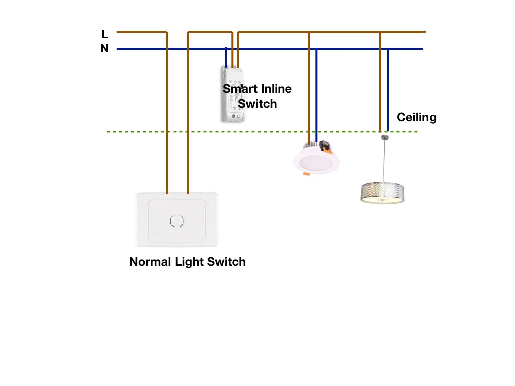 ZigBee Smart Inline Dimmer Switch for SmartThings (Aeotec), Hubitat, Philips Hue, Echo Plus